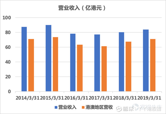 澳门十大娱乐官网入口